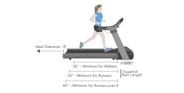 Treadmill_Clearance_Treadbelt_Side.jpg