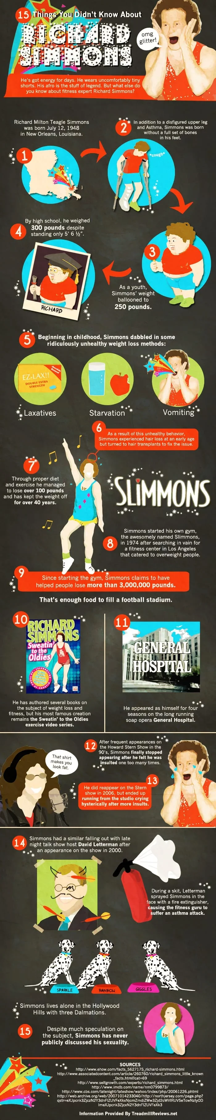 15 Facts About Richard Simmons